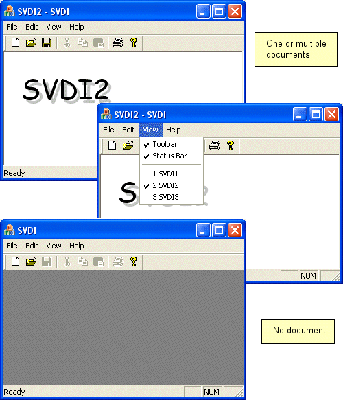 sdi architecture