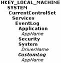 Registry Structure: Event Source