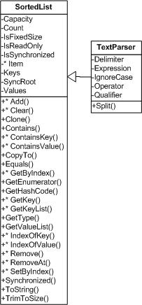 Class Diagram