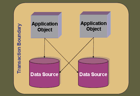 Screenshot - MultiDatabase.gif