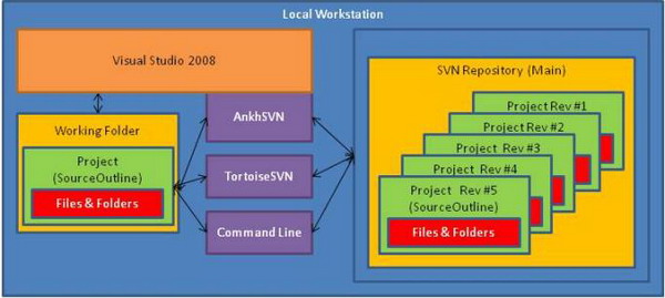 SVN-Revisions2.jpg