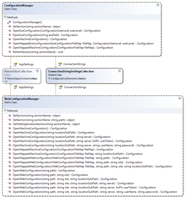 example webconfigurationfilemap