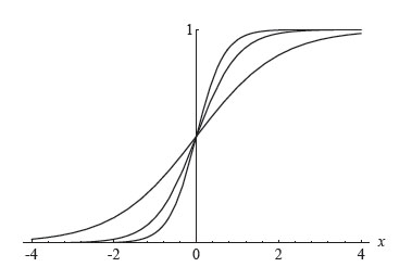 Activation function