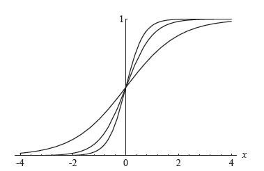 Activation function