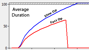 OperationPerformanceCounter_AverageDuration.png