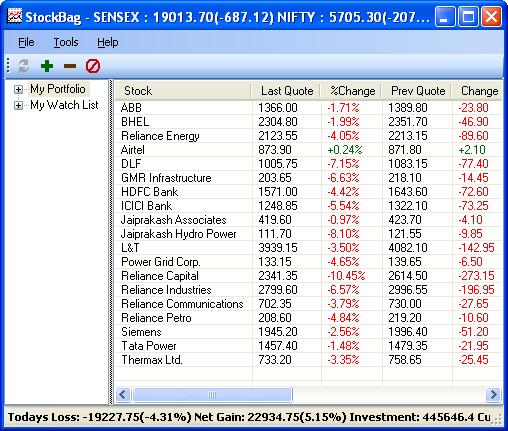 indian stock market widget for desktop