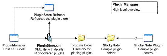 PluginManagerOverview.GIF