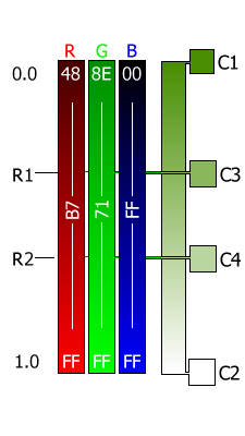 The interpolated color points calculated by multiplying the ratio of the point along the sides intersection.
