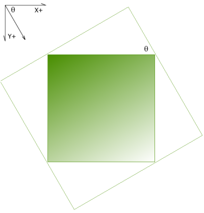 Gradient fill of a rectangle area at an arbitrary angle inscribed in a rectangle aligned with the gradient angle.