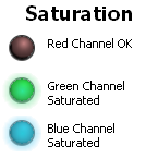 Saturation LED indicators.