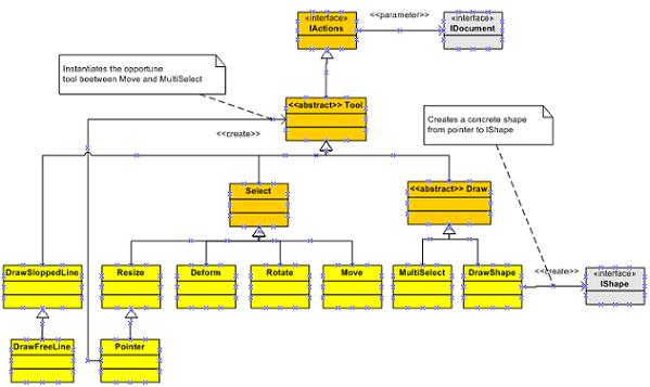 Tools hierarchy