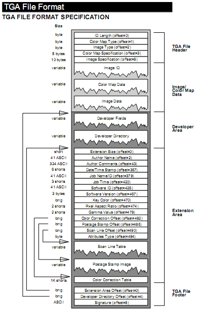 Targa image file structure