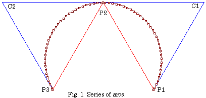 Series of arcs