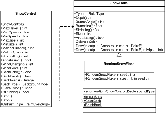 Uml class diagram