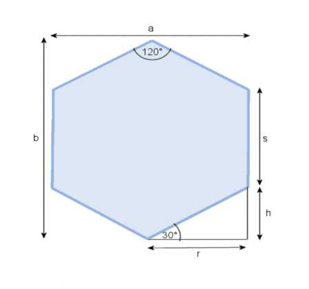hexagon geometry