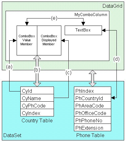ConnectionsII