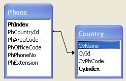 Access Database