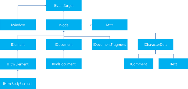 AngleSharp HTML DOM Tree Snippet