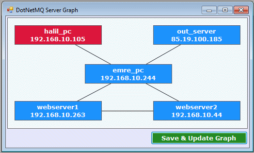 Server Graph