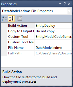 Data Model EDMX