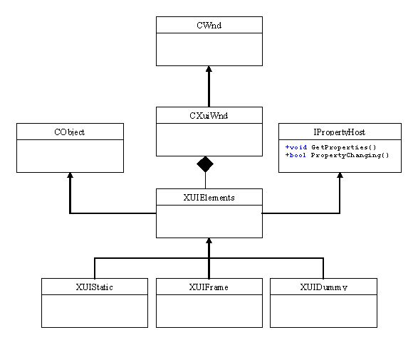 Uml Gui