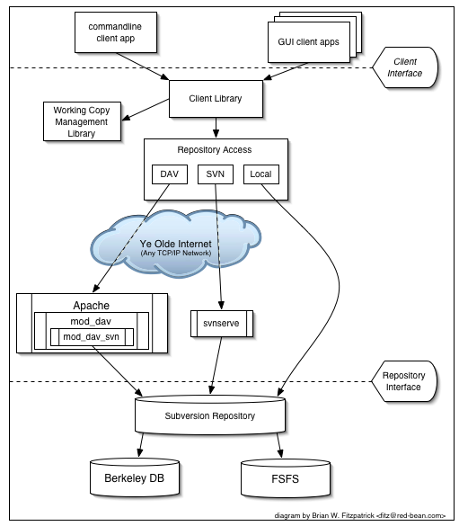 pdf Big Data at Work