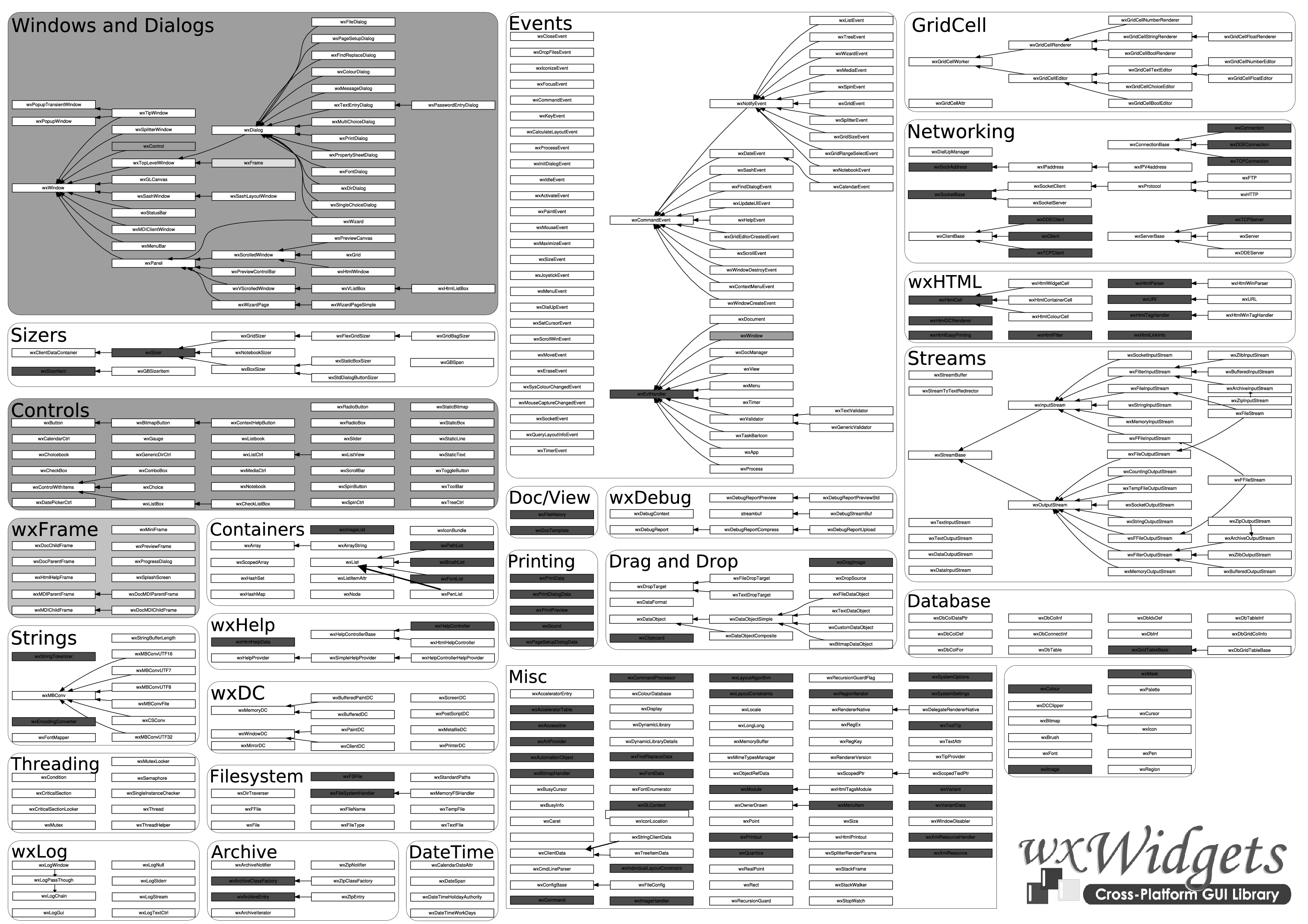 Wxwidgets Examples Wxwidgets Examples
