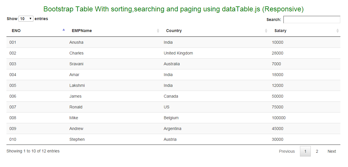 Bootstrap Table With Sorting, Searching and P