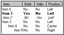 Text style sample