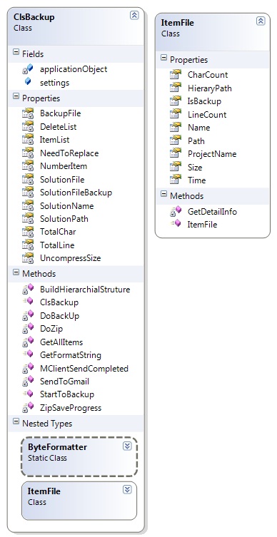 Screenshot - ClsBackup Diagram