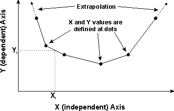 Interpolation Demo