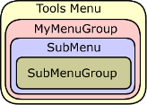 Menus and groups