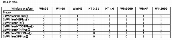 Windows version numbers table