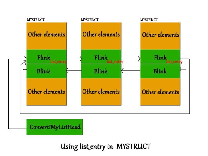 LIST_ENTRY in MYSTRUCT