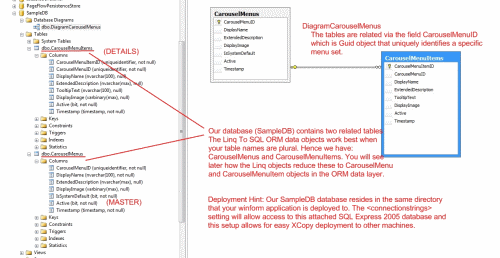 Database tables