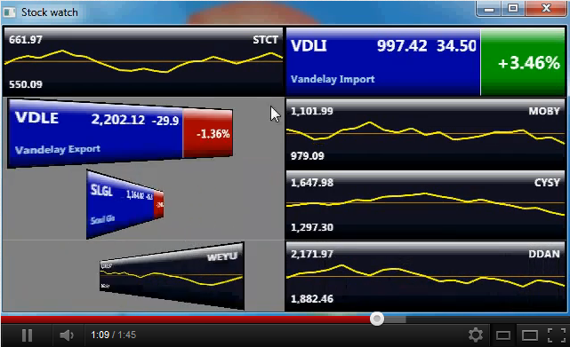 Stikky Stock Charts Ebook