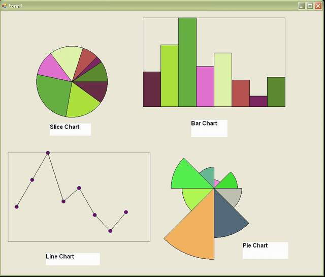 Different Kinds Of Charts