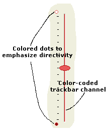 Two new features of the slider control: color-coded trackbar channel and directivity indicators