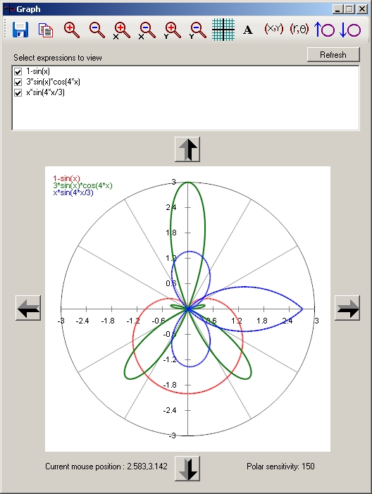 A graph in polar mode