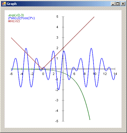 refresh our graph for the