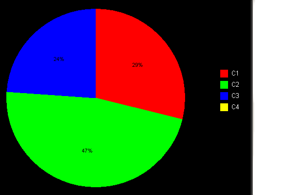 Sample Image - SeriesValueInsidePieChart.gif