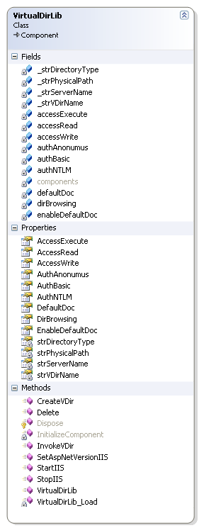 Screenshot - VirtualDirClass.png