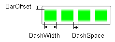 BarOffset, DashSpace, DashWidth