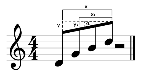 psamcontrollibrary/stem_example.png