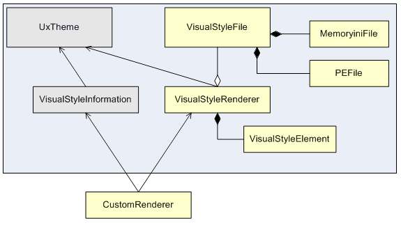 Screenshot - uxthemeOM.gif