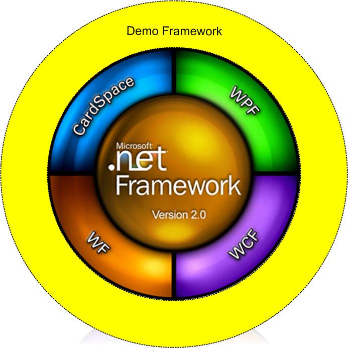 windows_form__EF_grid/DemoFramework.jpg