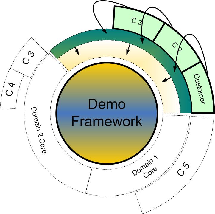 windows_form__EF_grid/DemoFrameworkCustomized.jpg