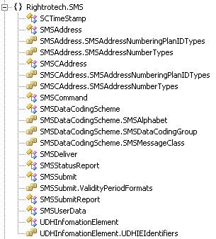sms_hierarchy.jpg
