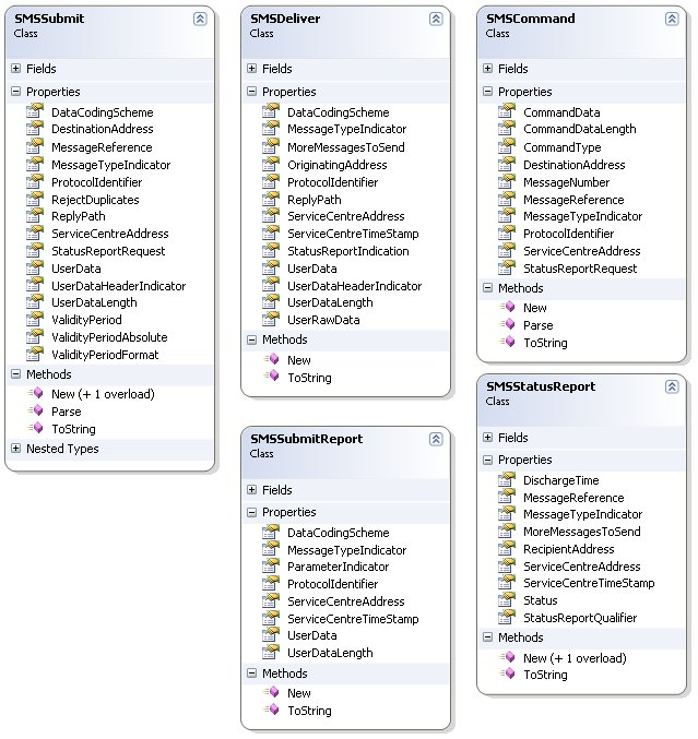 sms_library_class_a.jpg