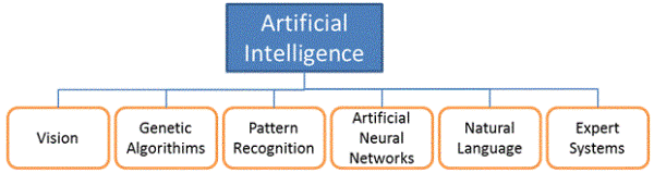 ArtificialAdvice-1/0-AI.GIF